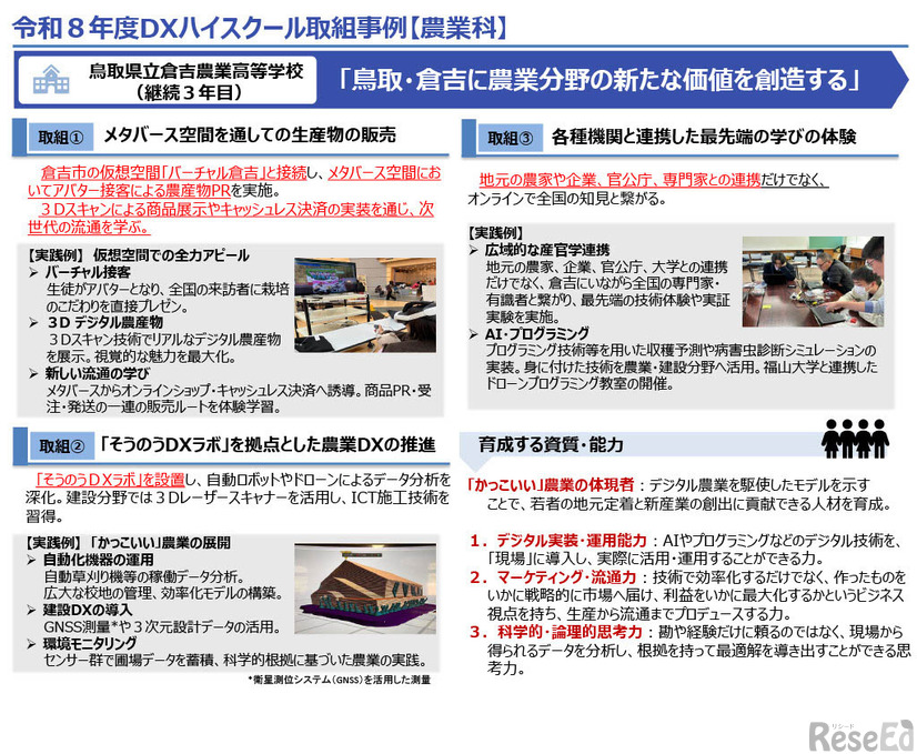 鳥取県立倉吉農業高等学校　農業科