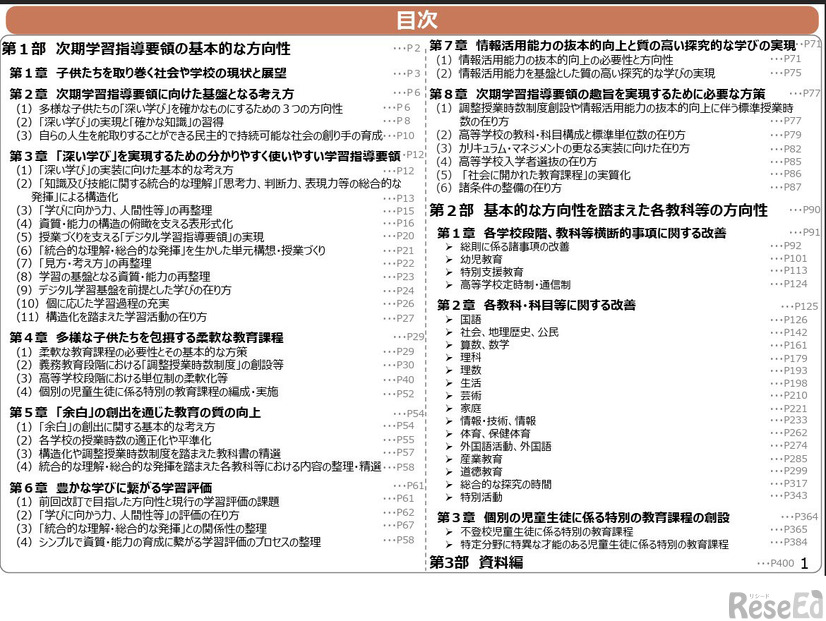 目次
