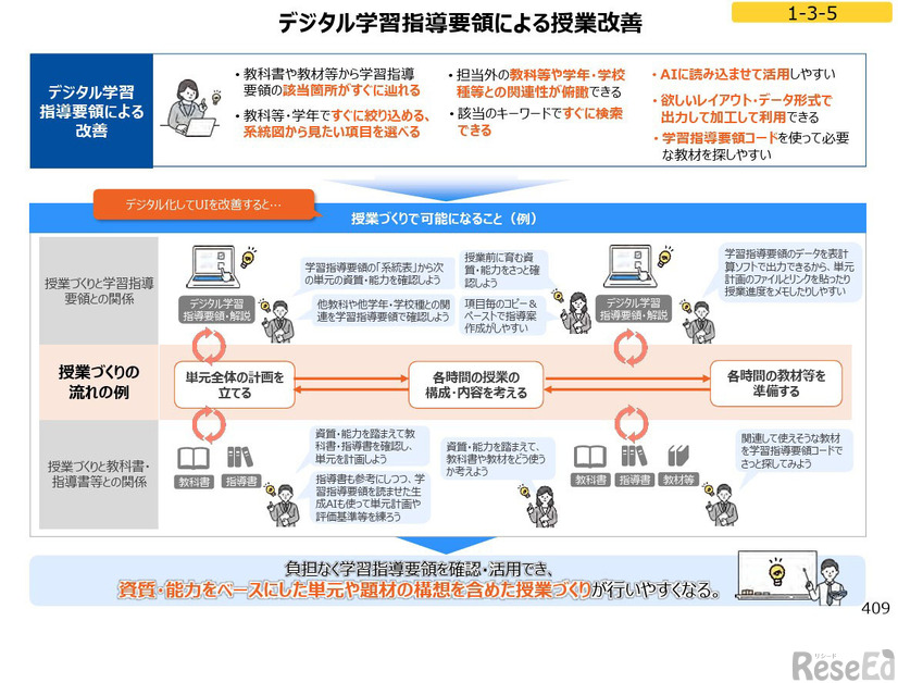 デジタル学習指導要領による授業改善