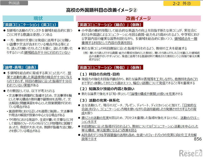 高校の外国語科目の改善イメージ