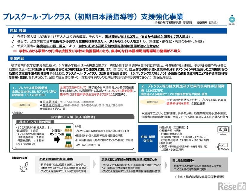 プレスクール・プレクラス（初期日本語指導等）支援強化事業