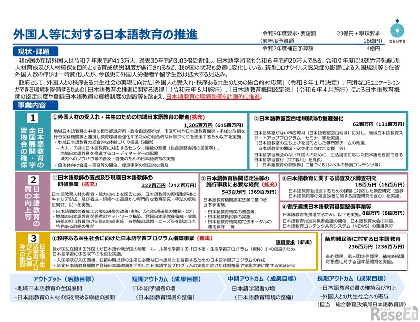 外国人等に対する日本語教育の推進