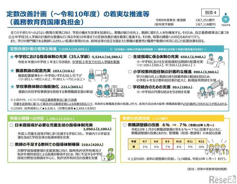 定数改善計画（～令和10年度）の着実な推進等