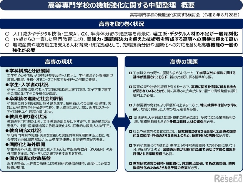 高等専門学校の機能強化に関する中間整理 概要