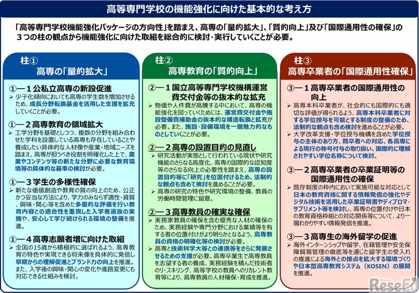 高等専門学校の機能強化に向けた基本的な考え方