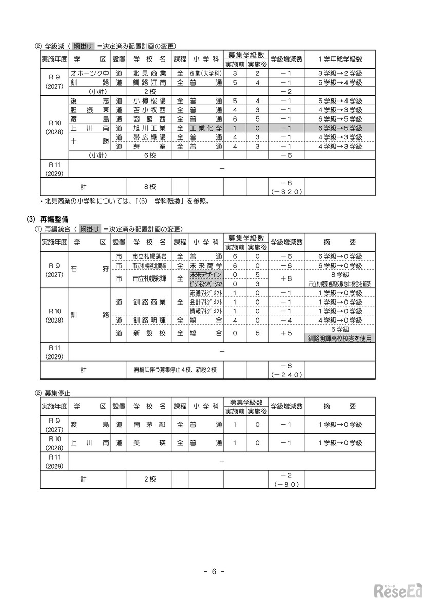 学級減／再編整備