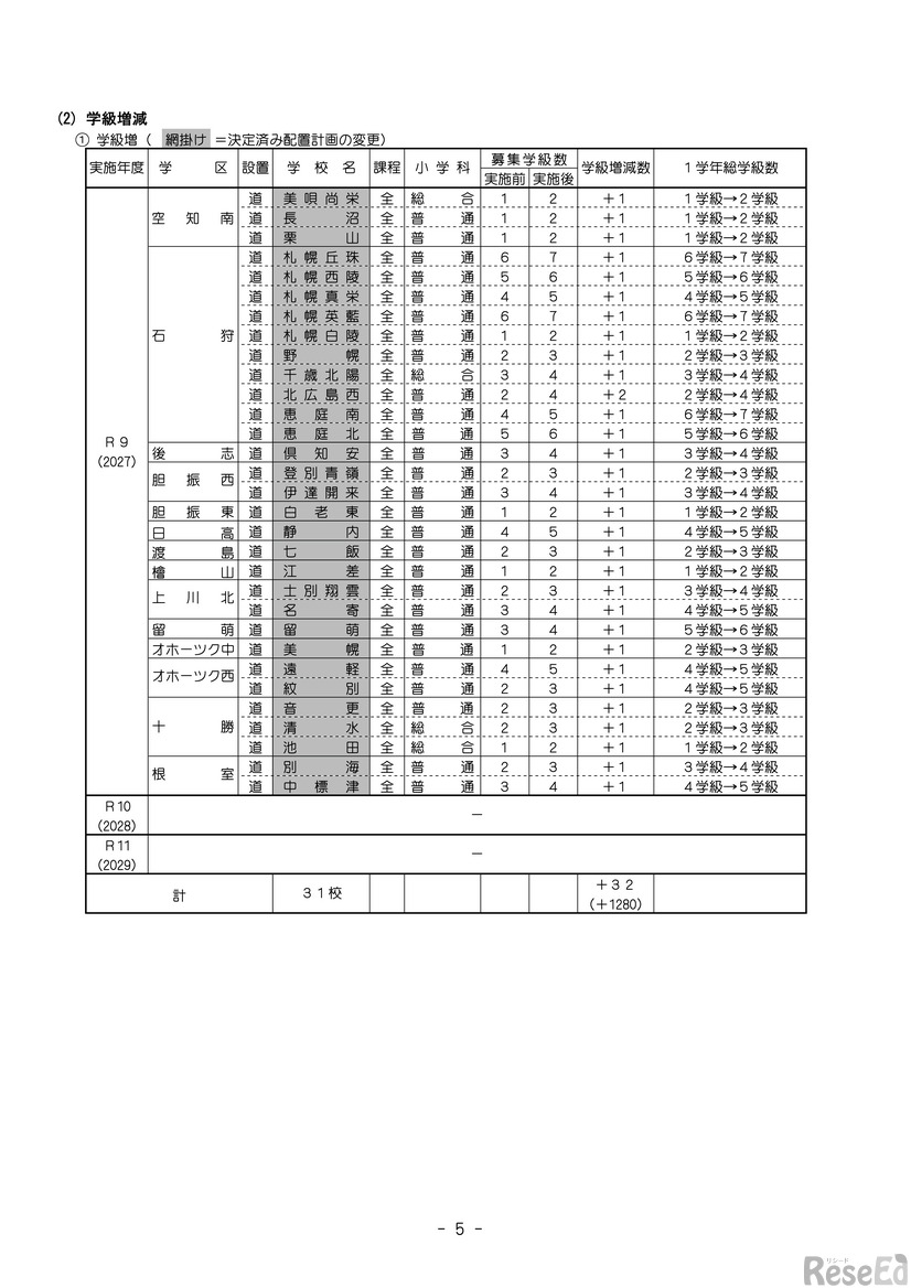 学級増（2027年度）