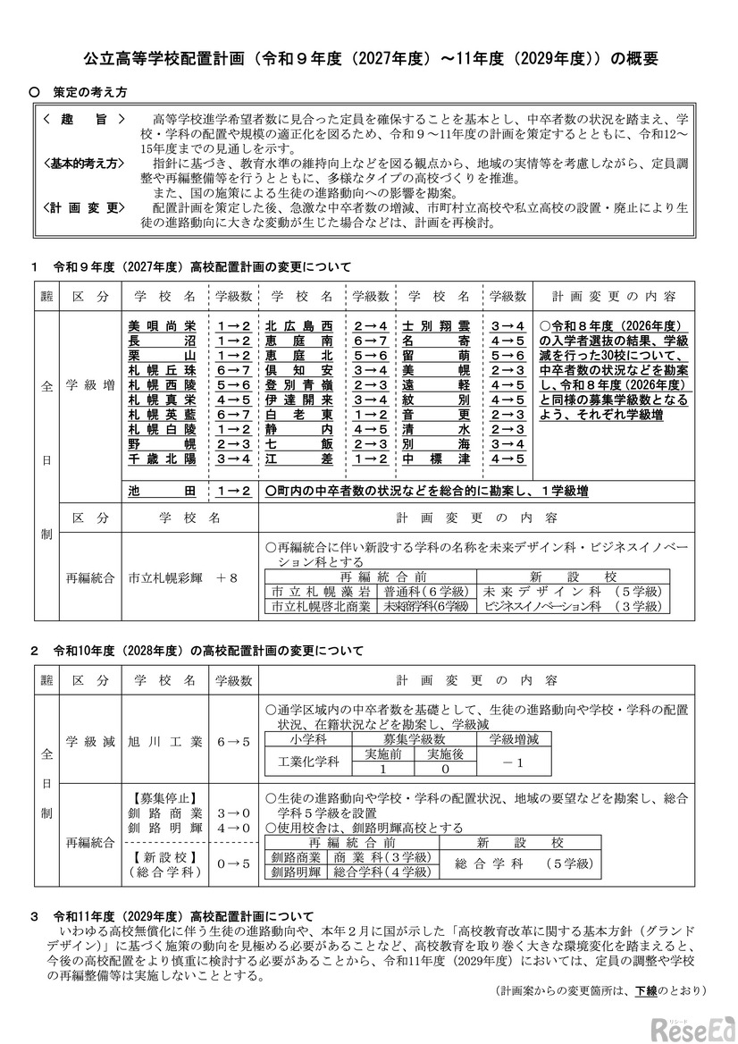 公立高等学校配置計画（2027年度～2029年度）の概要