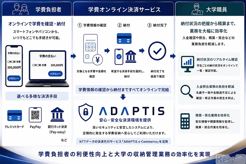 サービス提供イメージ