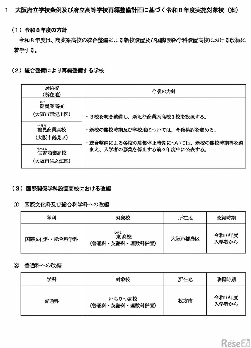 大阪府立学校条例および府立高等学校再編整備計画に基づく令和8年度実施対象校（案）