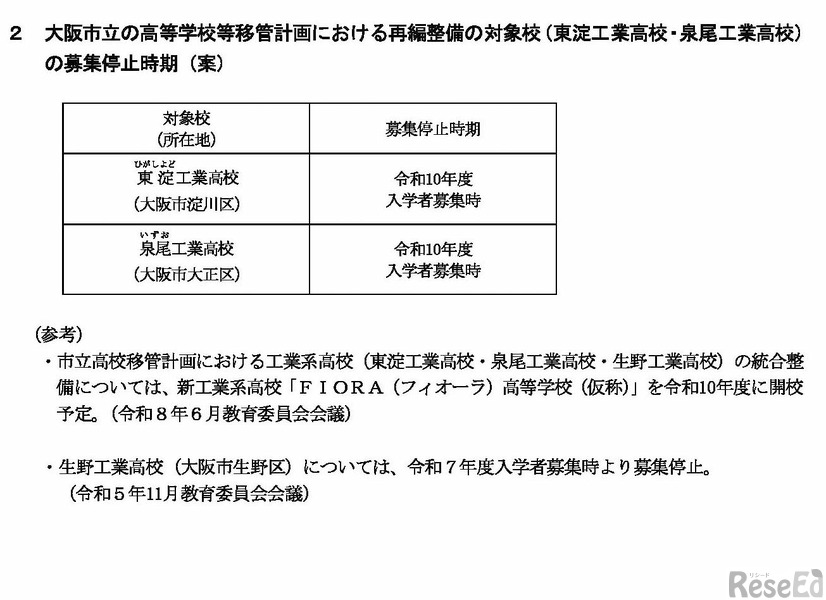 大阪市立の高等学校等移管計画における再編整備の対象校（東淀工業高校・泉尾工業高校）の募集停止時期（案）