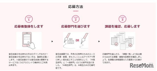 応募方法