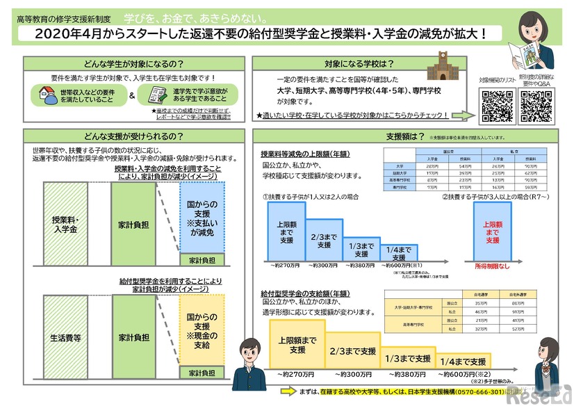 高等教育の修学支援新制度について