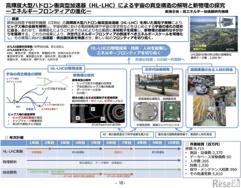 高輝度大型ハドロン衝突型加速器（HL-LHC）による宇宙の真空構造の解明と新物理の探究ーエネルギーフロンティアの進化ー