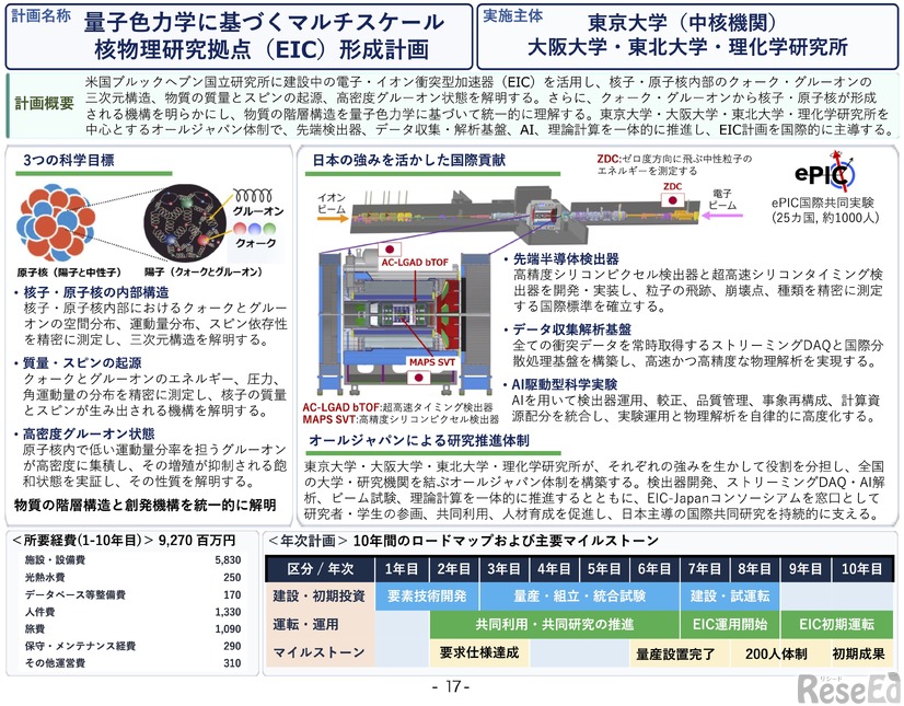 量子色力学に基づくマルチスケール核物理研究拠点（EIC）形成計画