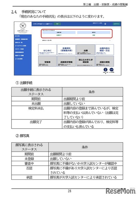 手続状況について