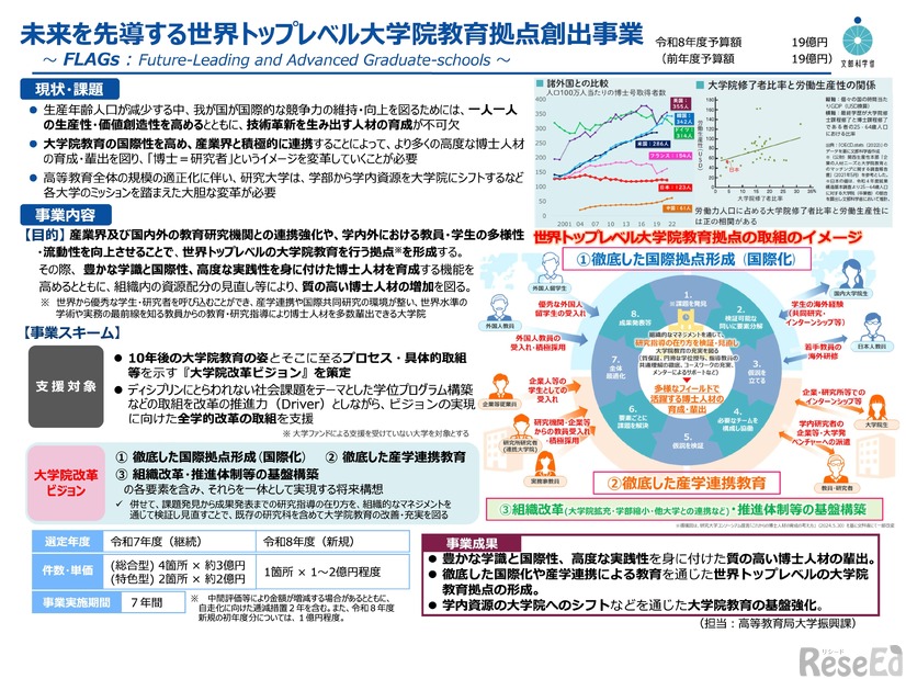 未来を先導する世界トップレベル大学院教育拠点創出事業 概要