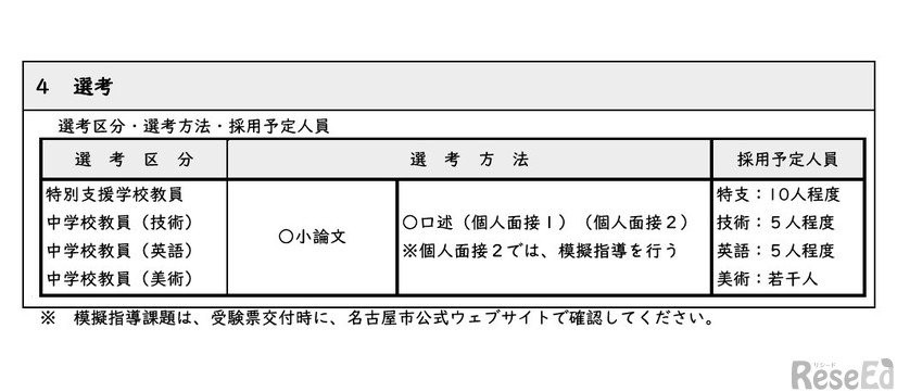 選考区分・選考方法・採用予定人員