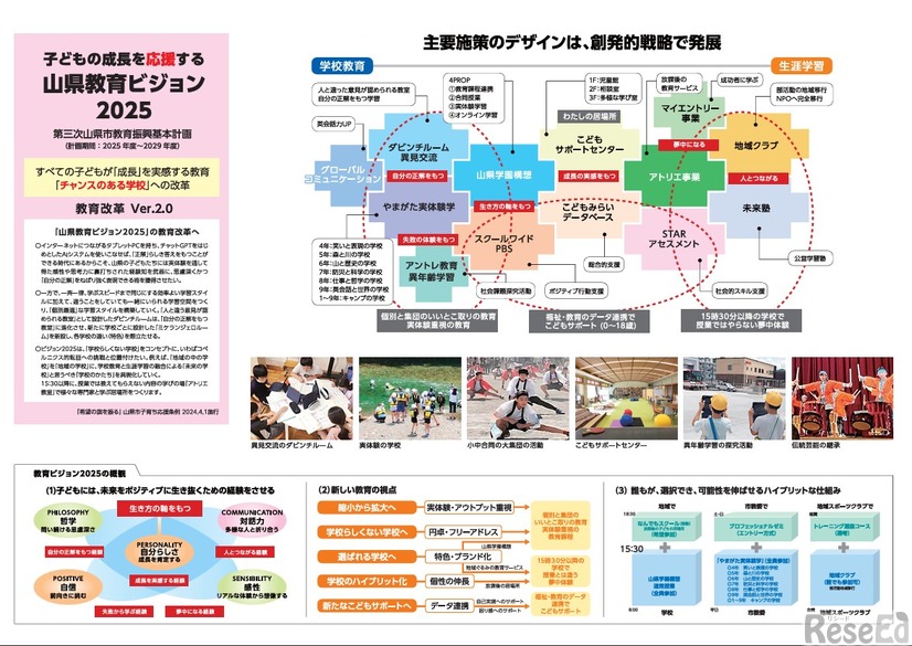 山県教育ビジョン2025