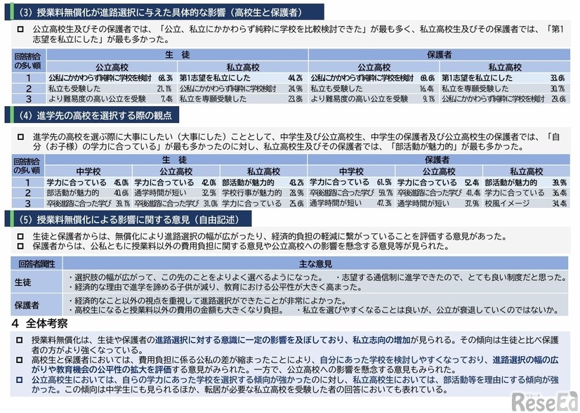 2026年度高校の授業料無償化に関するアンケート結果（概要版）