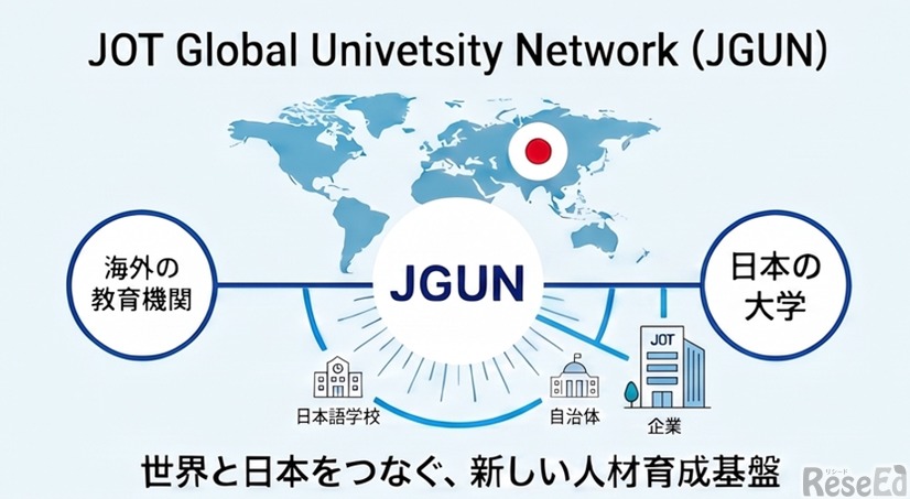 国際大学コンソーシアム「JGUN」構想