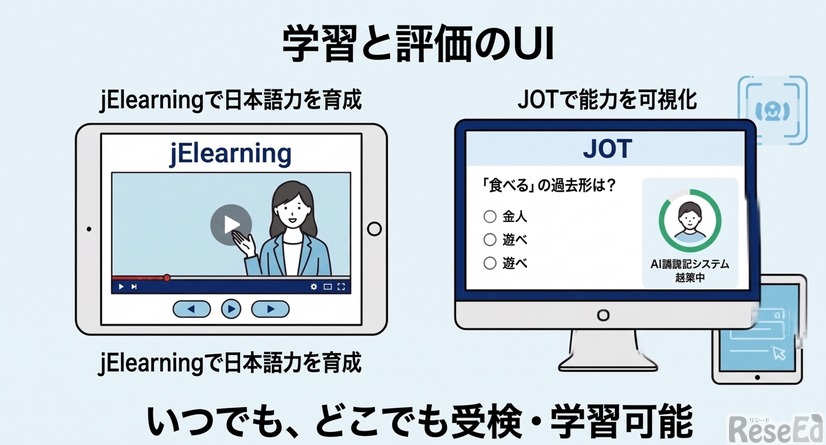 学修と評価のUI