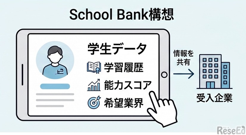 School Bank構想