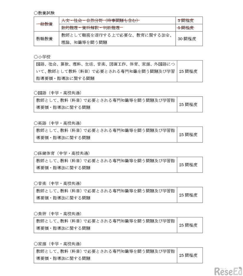 令和10年度教員採用選考に係る第一次選考の共同実施における出題方針
