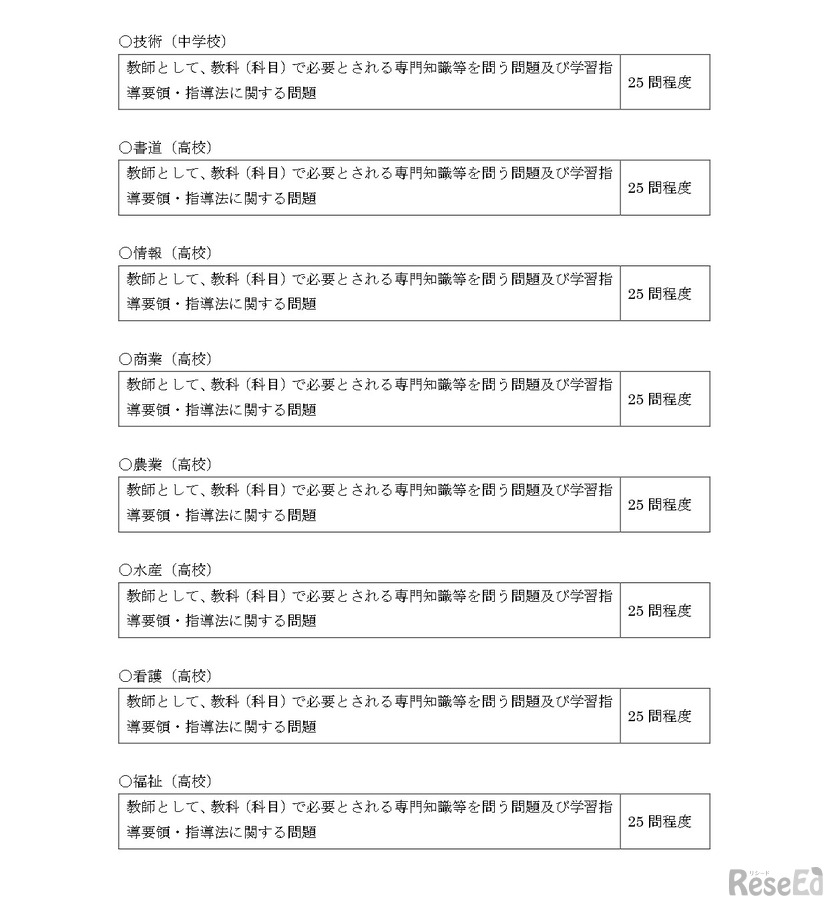 令和10年度教員採用選考に係る第一次選考の共同実施における出題方針