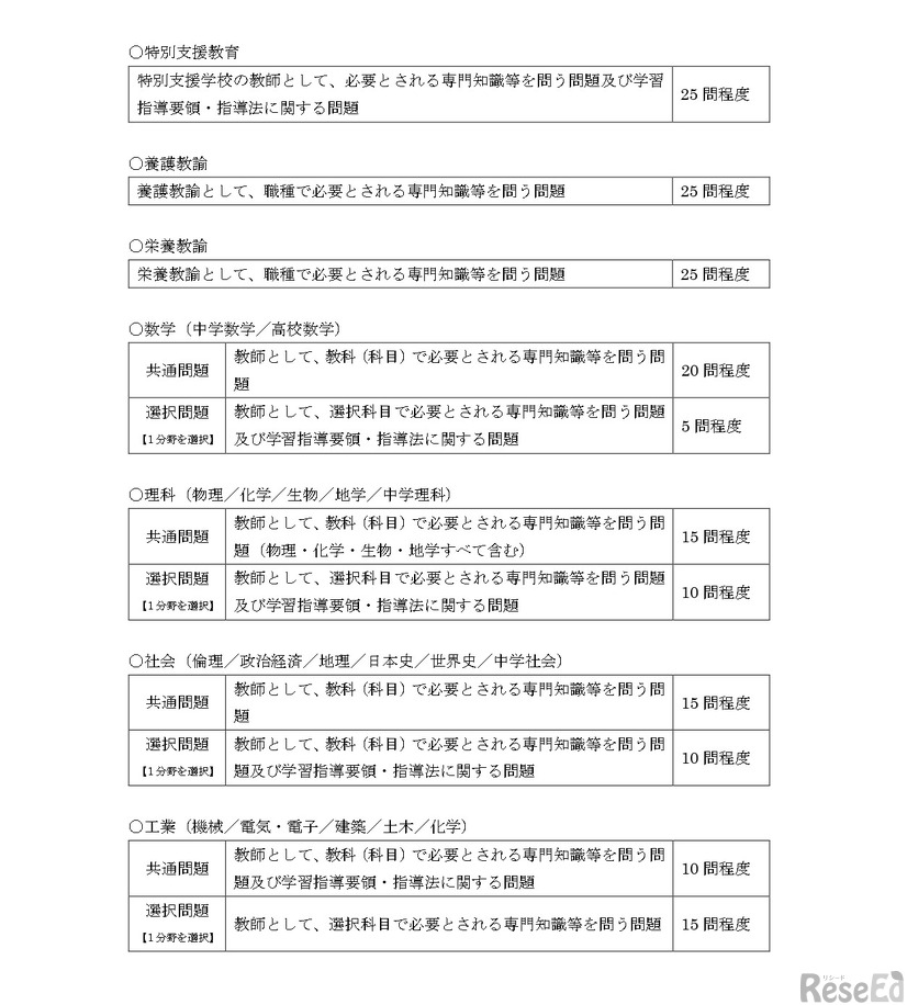 令和10年度教員採用選考に係る第一次選考の共同実施における出題方針