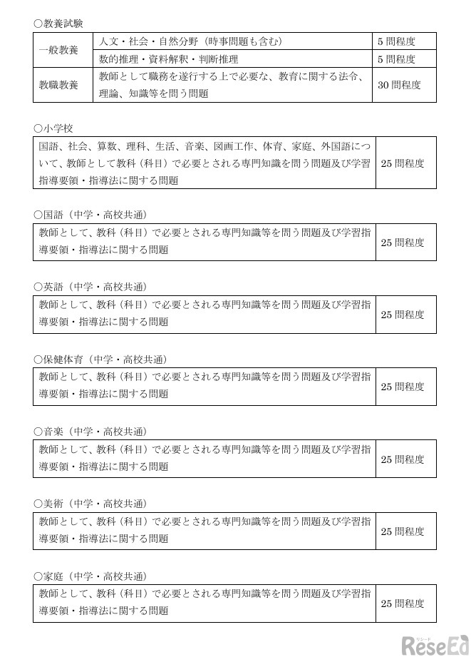 令和10年度教員採用選考に係る第一次選考の共同実施における出題方針について