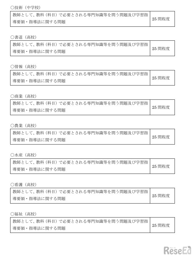 令和10年度教員採用選考に係る第一次選考の共同実施における出題方針について