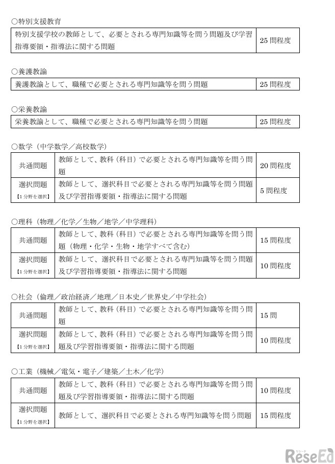 令和10年度教員採用選考に係る第一次選考の共同実施における出題方針について