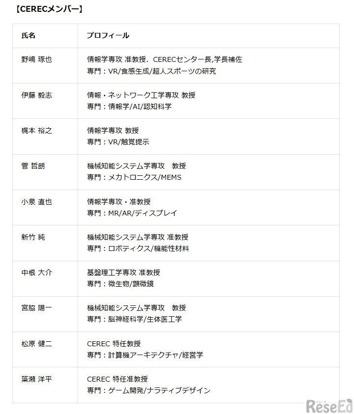 CERECメンバー