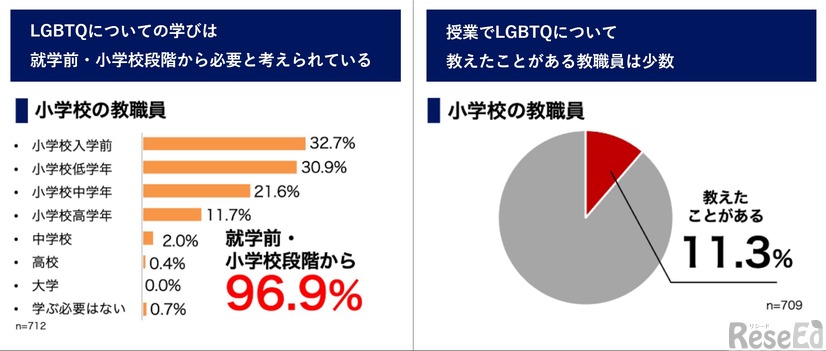 2026年調査の結果