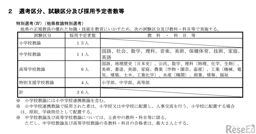 選考区分、試験区分および採用予定者数等