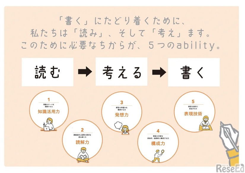 評価の軸となる「5つのability」