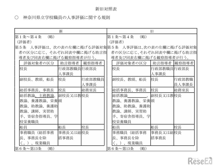神奈川県立学校職員の人事評価に関する規則の新旧対照表
