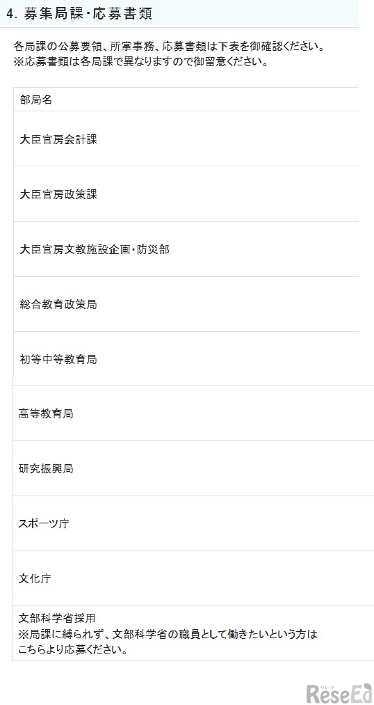 募集局課