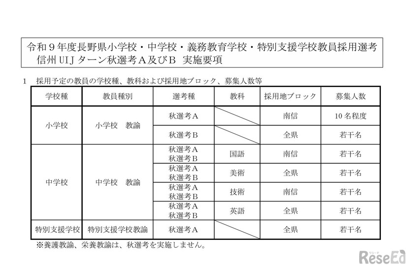 採用予定の教員の学校種、教科および採用地ブロック、募集人数等