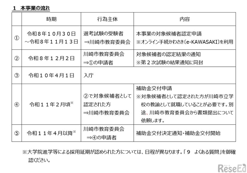 スケジュール