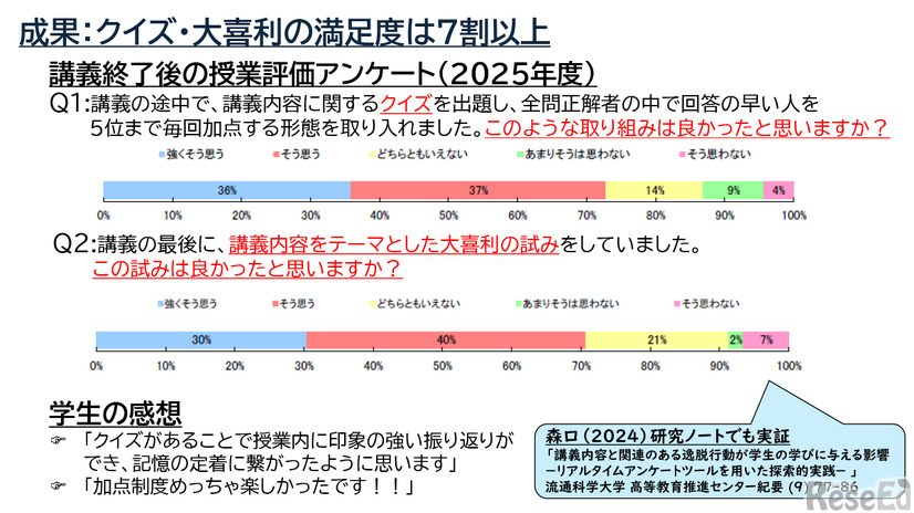 講義修了後の授業評価アンケート結果（2025年度）