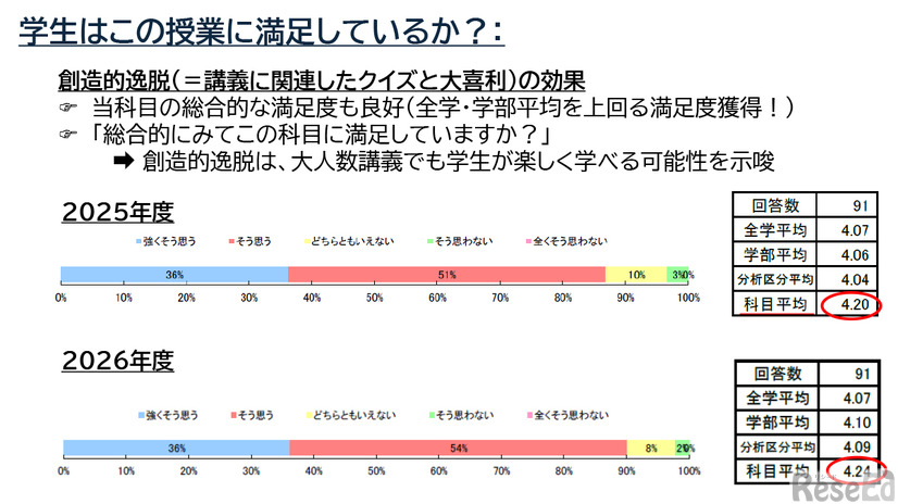 学生は授業に満足しているか