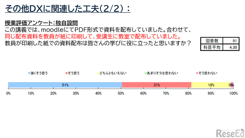 DXに関連した工夫