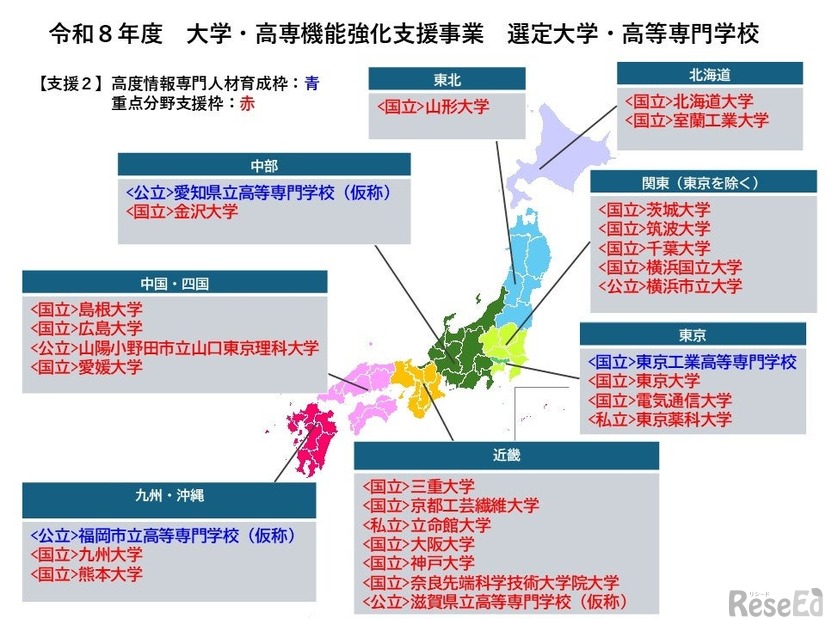 令和8年度大学・高専機能強化支援事業　選定大学・高等専門学校