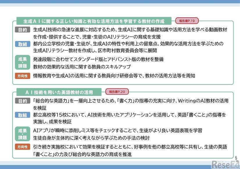 重点事項の報告まとめ（コンパクト版の一部）