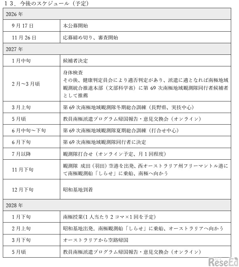 今後のスケジュール（予定）