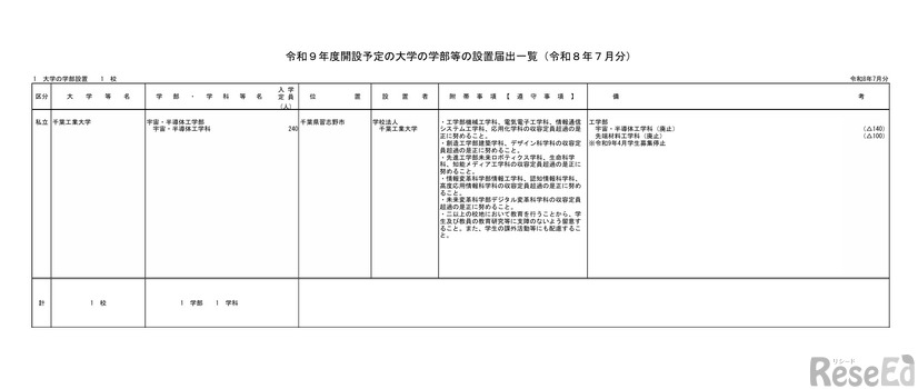 大学の学部設置（2026年7月分）