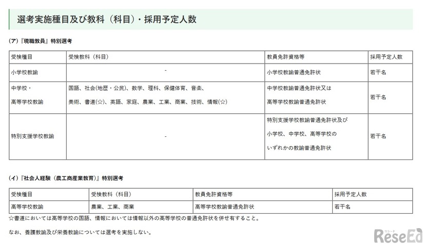 選考実施種目および教科（科目）・採用予定人数