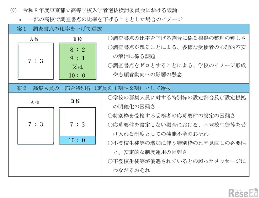 一部の高校で調査書点の比率を下げることとした場合のイメージ